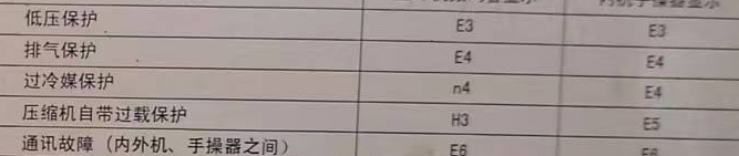 思茅空调电话在哪里找